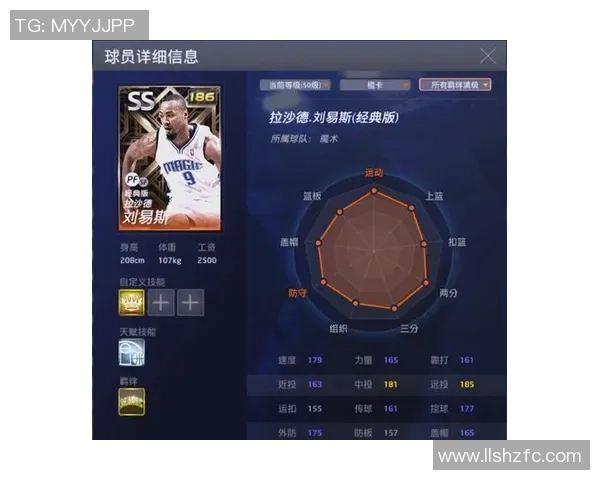 拉沙德刘易斯与数据的较量谁能胜出揭示篮球背后的秘密与未来趋势