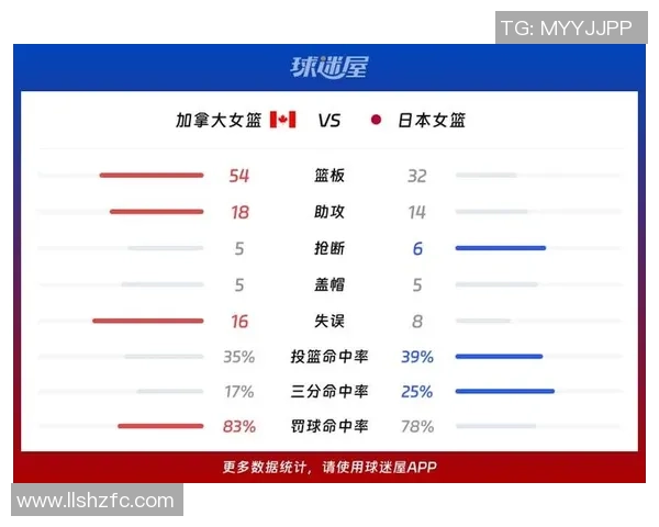 日本与美国篮球赛实时比分更新及精彩瞬间回顾